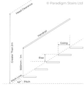 UK Staircase Building Regulations Paradigm Stairs