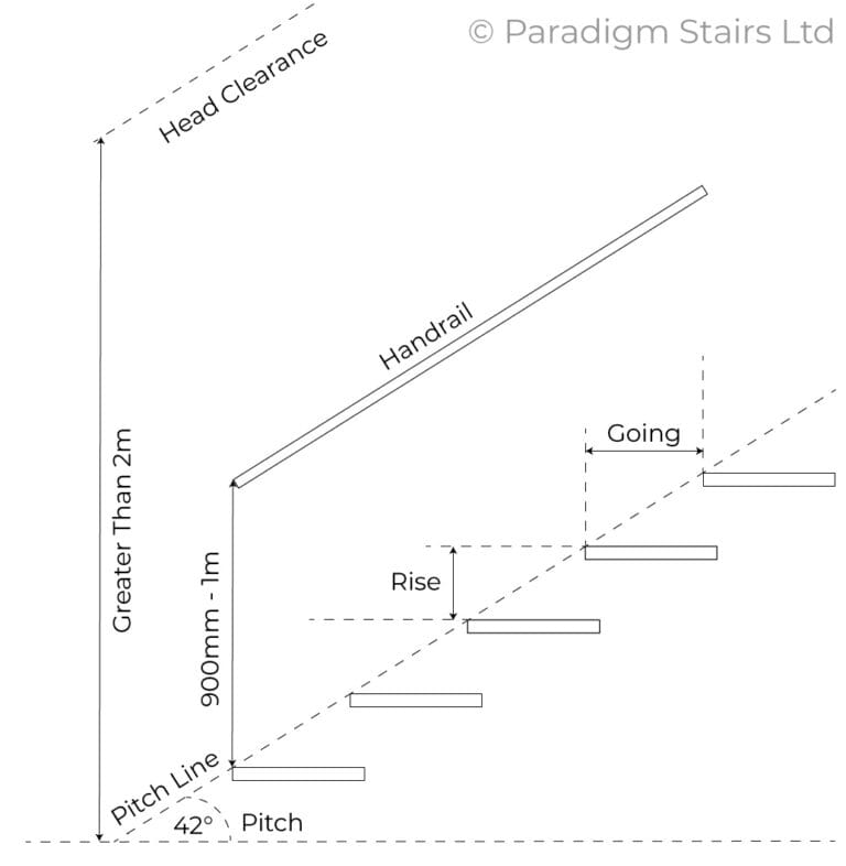 UK Staircase Building Regulations Paradigm Stairs   Uk Staircase Building Regulations 768x786 