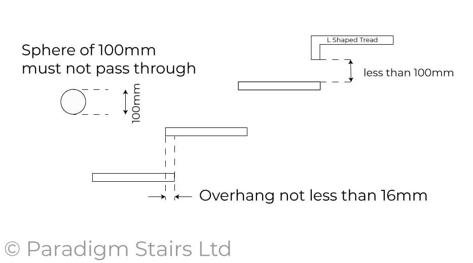 UK Staircase Building Regulations Paradigm Stairs   Uk Staircase Building Regulations Treads 